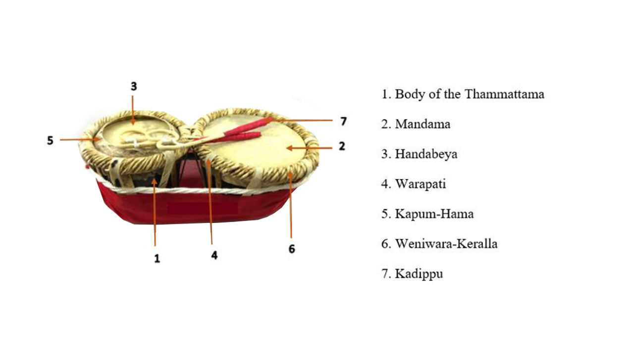 Lakpura Thammettama (20 Zoll)